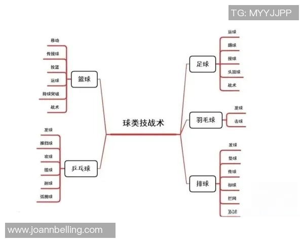 重庆篮球队整体压制体系解析与战术应用探讨