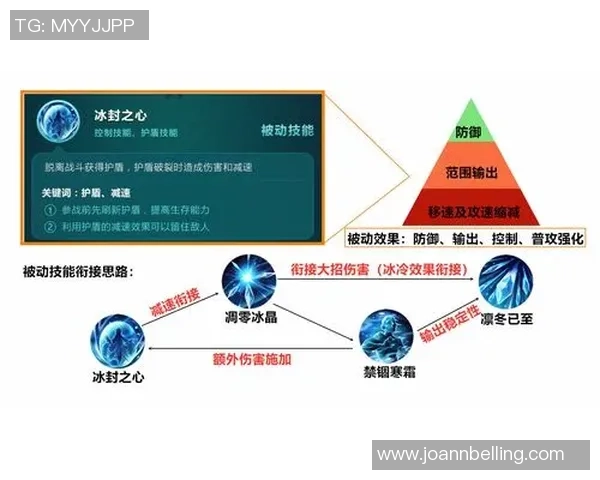 科学王者荣耀：配合训练方法