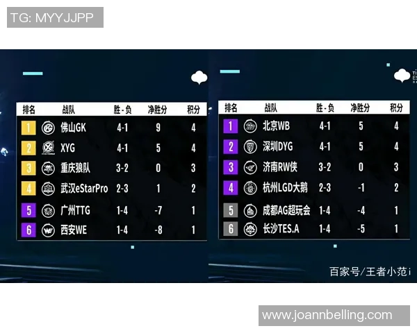 洲际杯积分榜：广州网球队以83分领跑